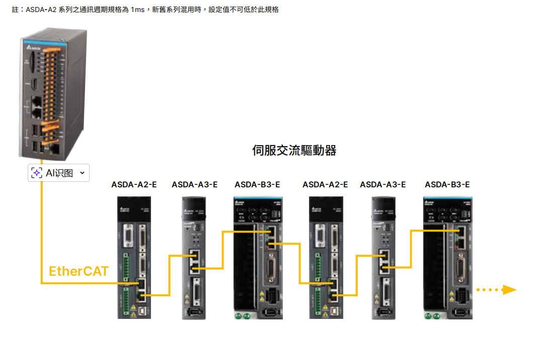B3 支持前機型.jpg
